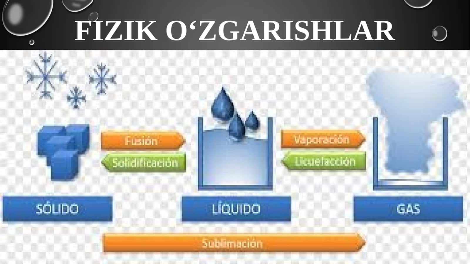 Fiziko‘zgarishlar