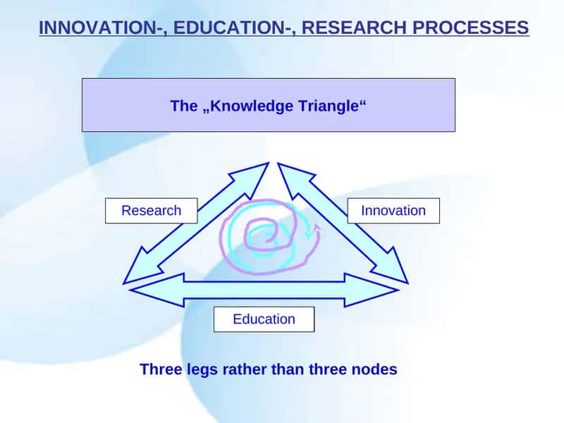 Innovatsiyalar