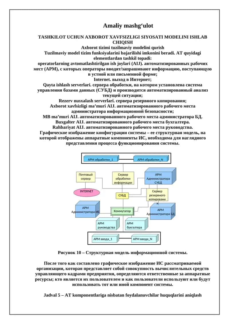 TASHKILOT UCHUN AXBOROT XAVFSIZLIGI SIYOSATI MODELINI ISHLAB CHIQISH