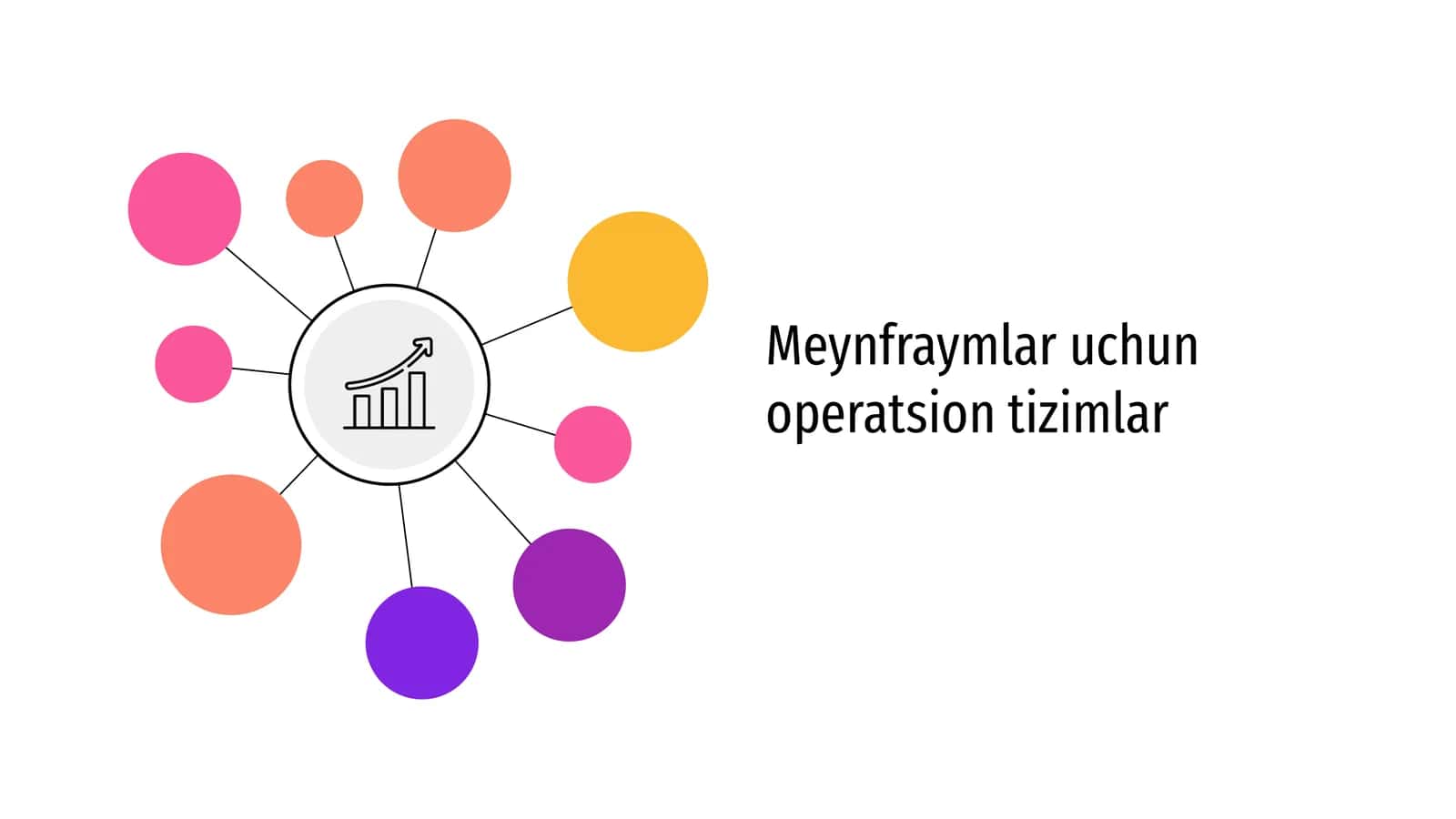 Mainfreym operatsion tizimlari