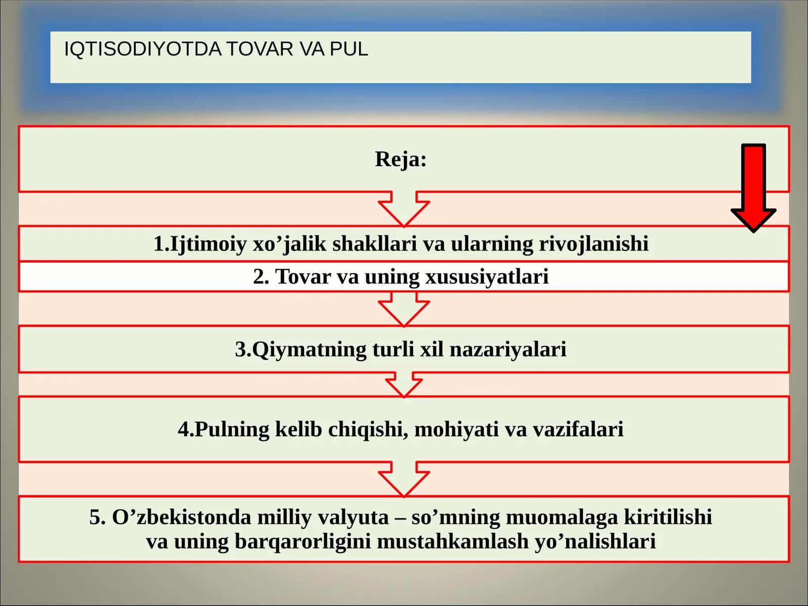 Tovar va pul