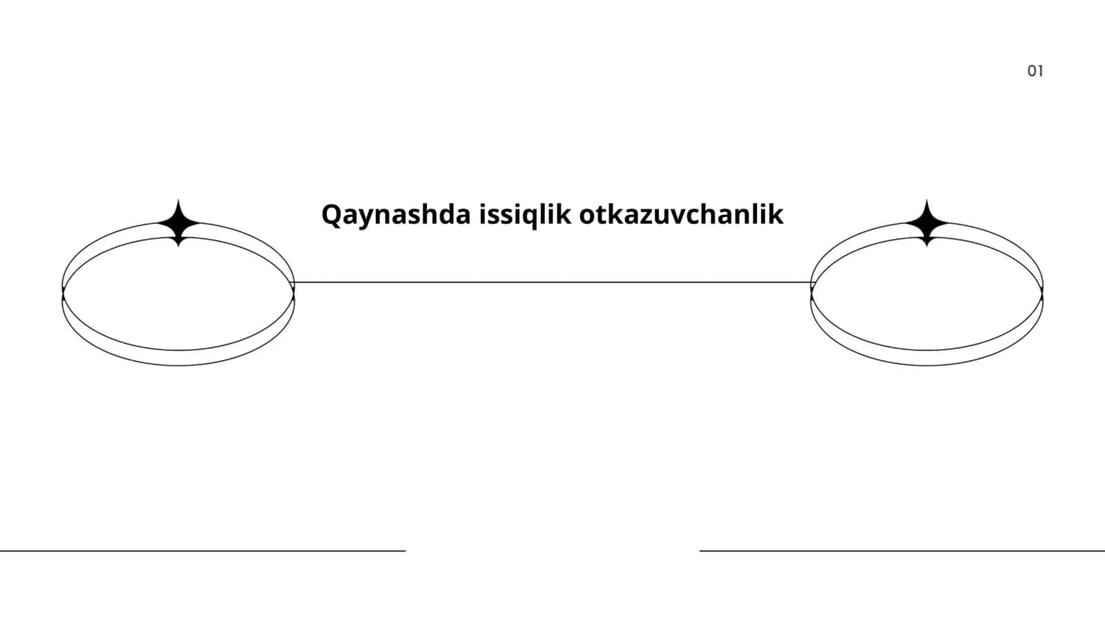 Qaynashda issiqlik otkazuvchanlik