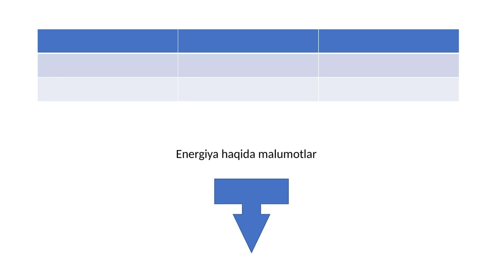 Energiya haqida malumotlar