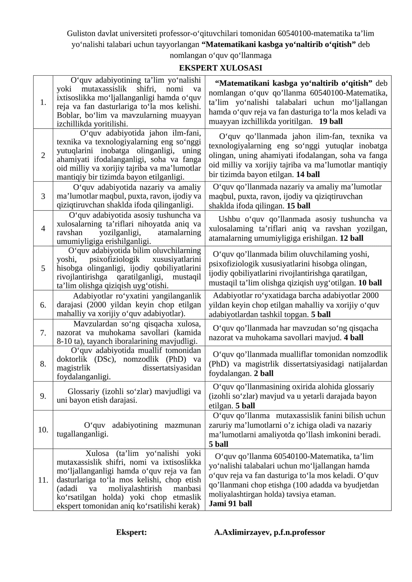 Matematikani kasbga yo‘naltirib o‘qitish