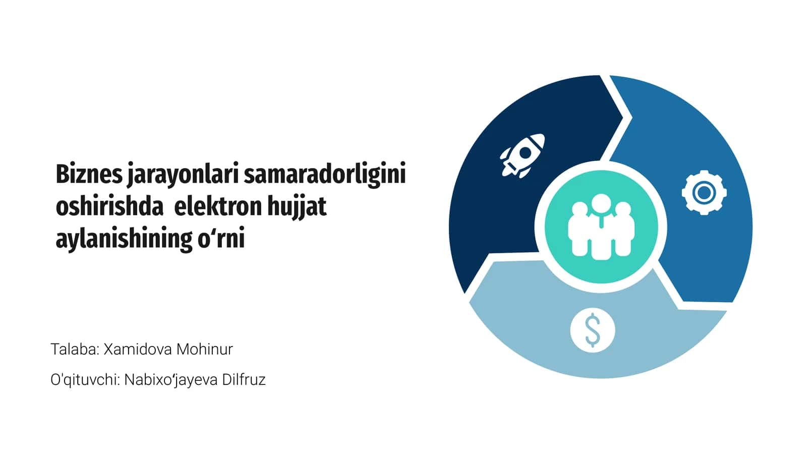 Biznes jarayonlari va elektron hujjat aylanishi