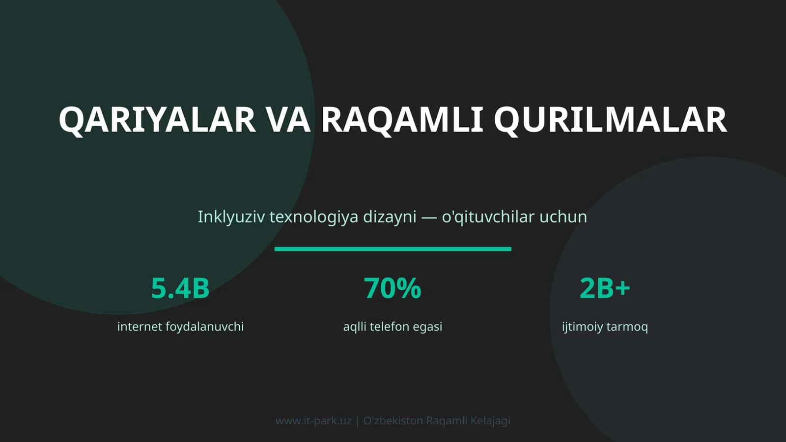 Qariyalar va Raqamli Qurilmalar