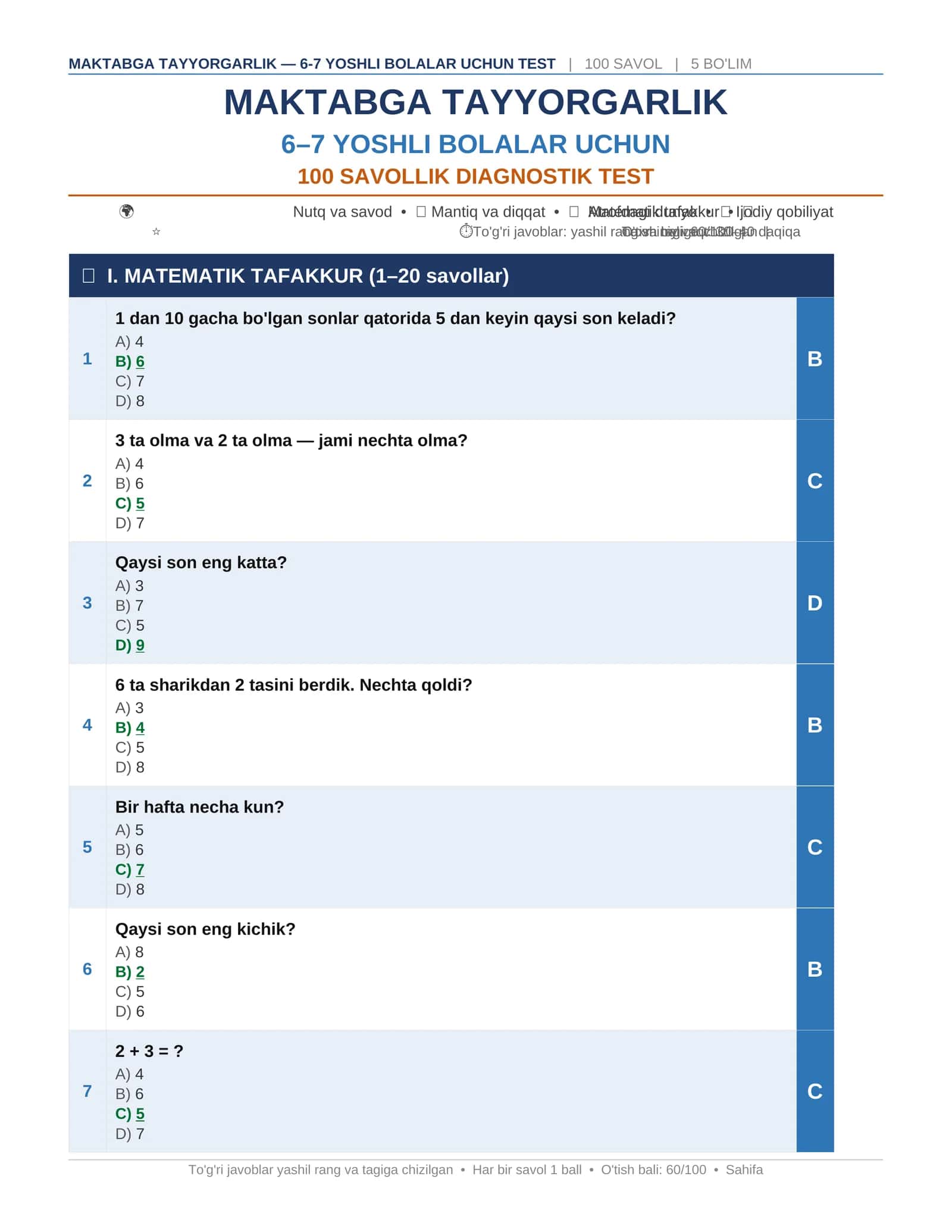 Maktabga Tayyorgarlik — 6-7 Yoshli Bolalar Uchun 100 Savollik Diagnostik Test (Javoblar bilan)
