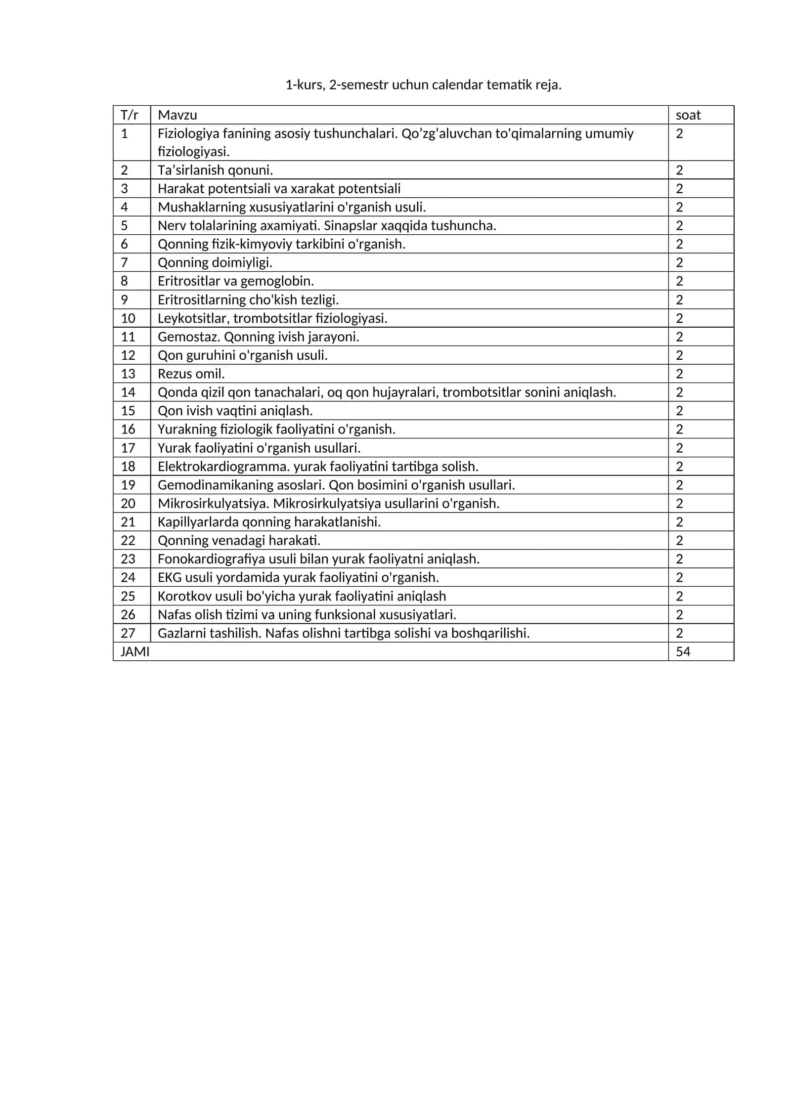 1-kurs, 2-semestr uchun calendar tematik reja