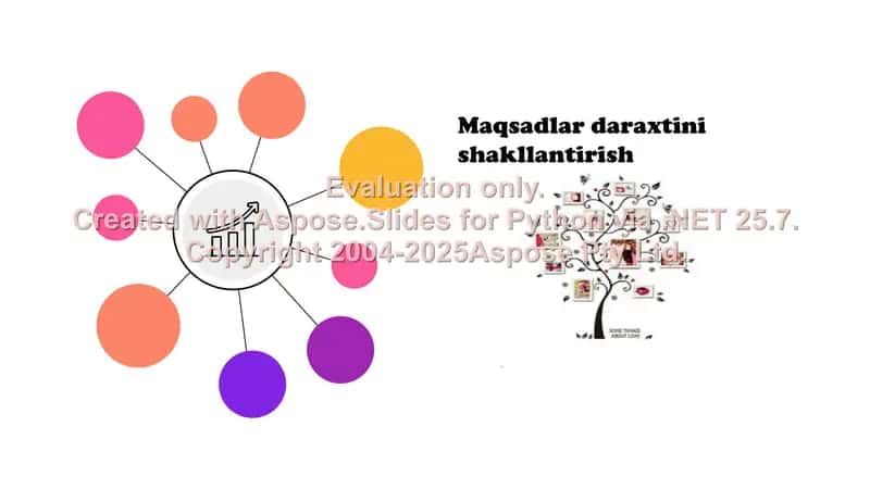 Maqsadlar daraxtini shakllantirish