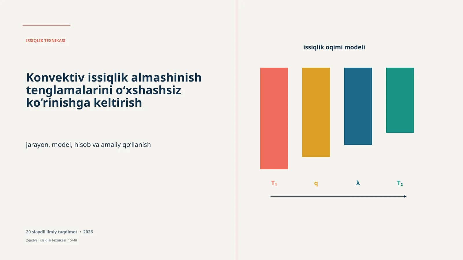 Issiqlik Texnologiyasi Konvektiv issiqlik almashinish tenglamalarini o‘xshashsiz ko‘rinishga keltirish jarayon, model, hisob va amaliy qo‘llanish