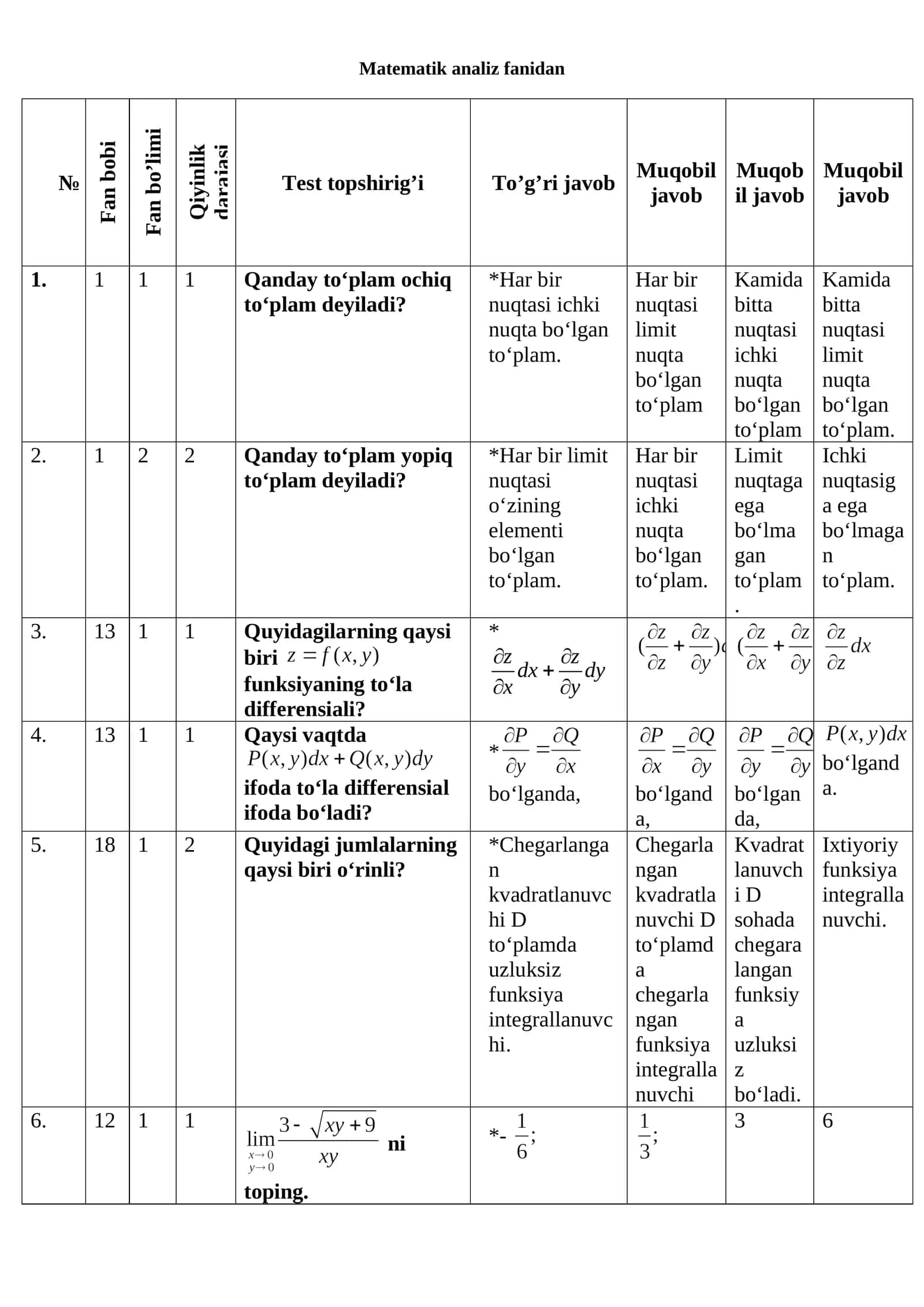 Matematik analiz fanidan