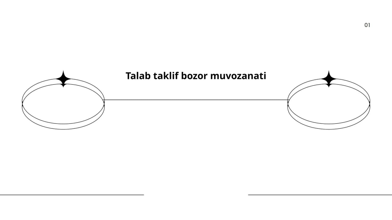Talab taklif bozor muvozanati