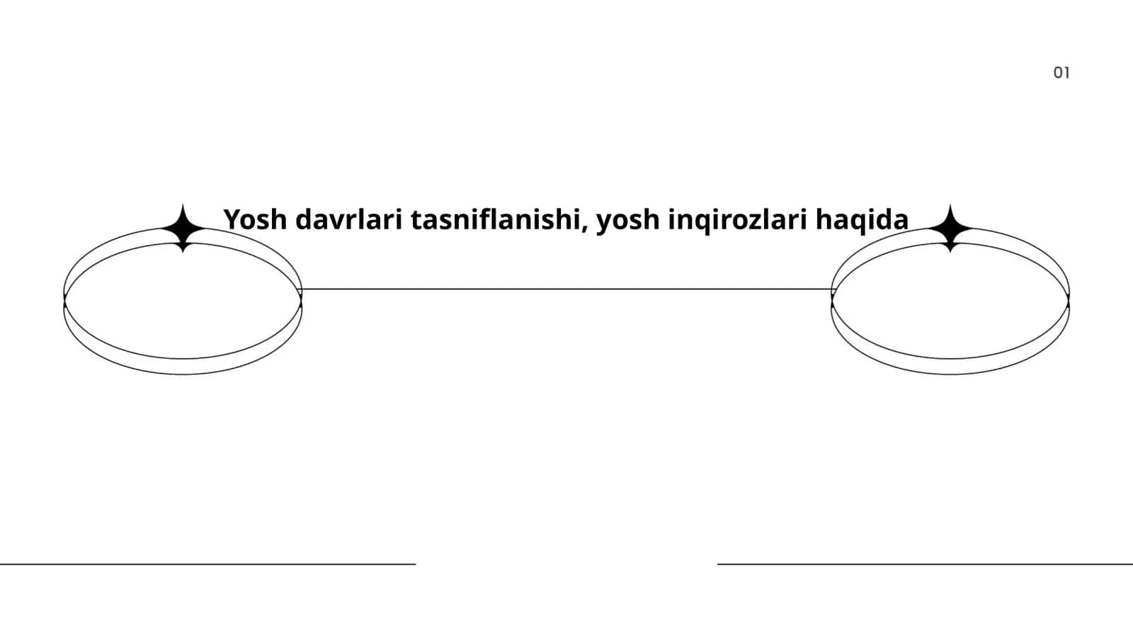 Yosh davrlari tasniflanishi, yosh inqirozlari haqida