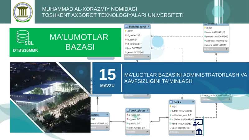 Mа’lumotlar bazasini administratorlash