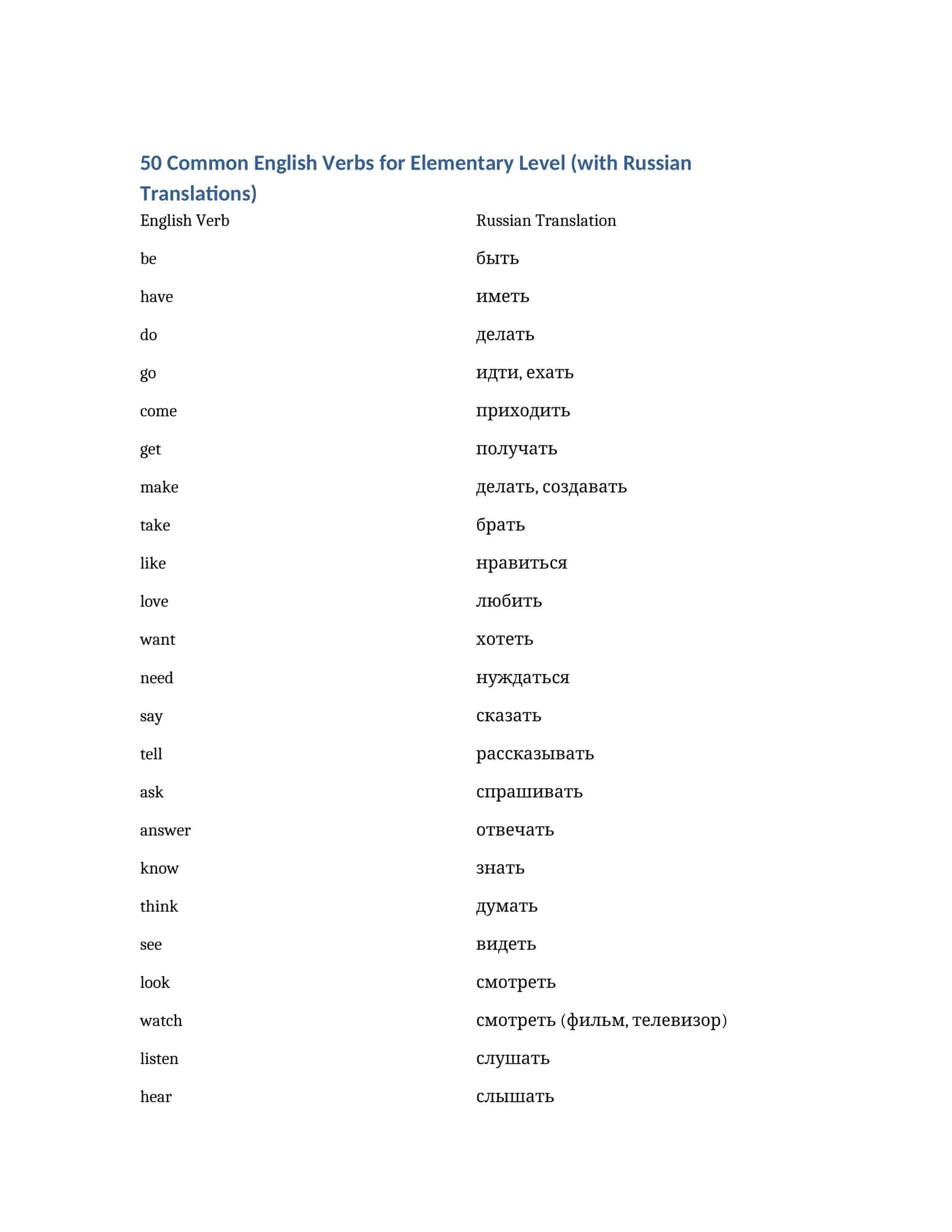 50 Common English Verbs for Elementary Level (with Russian Translations)