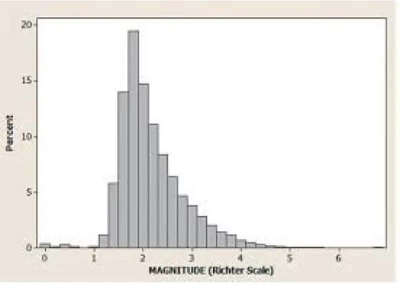 O'LIY MATEMATIKA, STATISTIKA