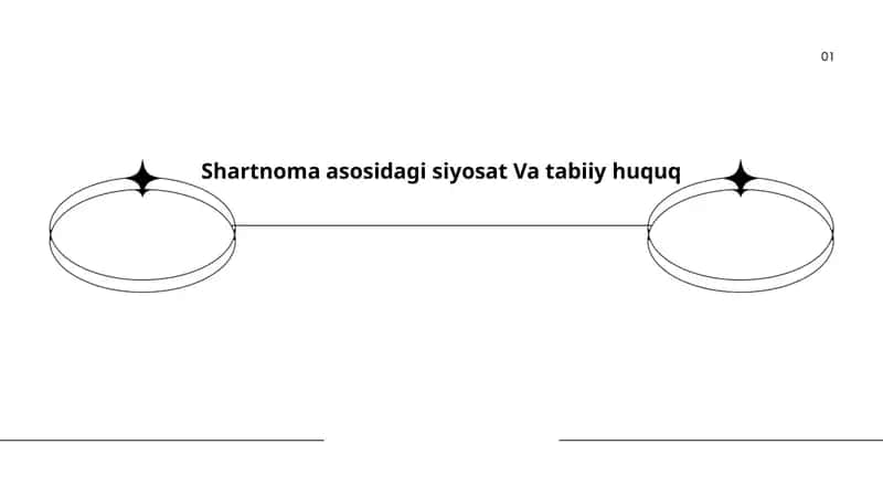 Shartnoma asosidagi siyosat Va tabiiy huquq