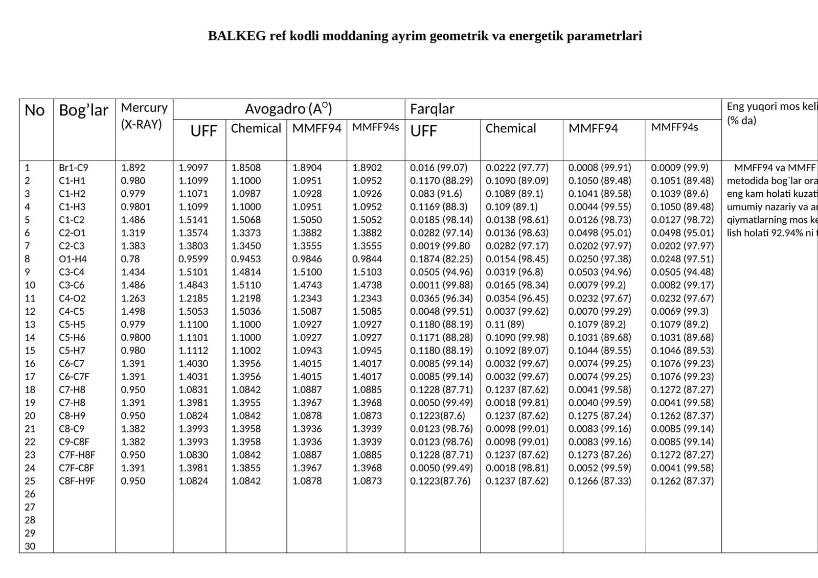 BALKEG ref kodli moddaning ayrim geometrik va energetik parametrlari