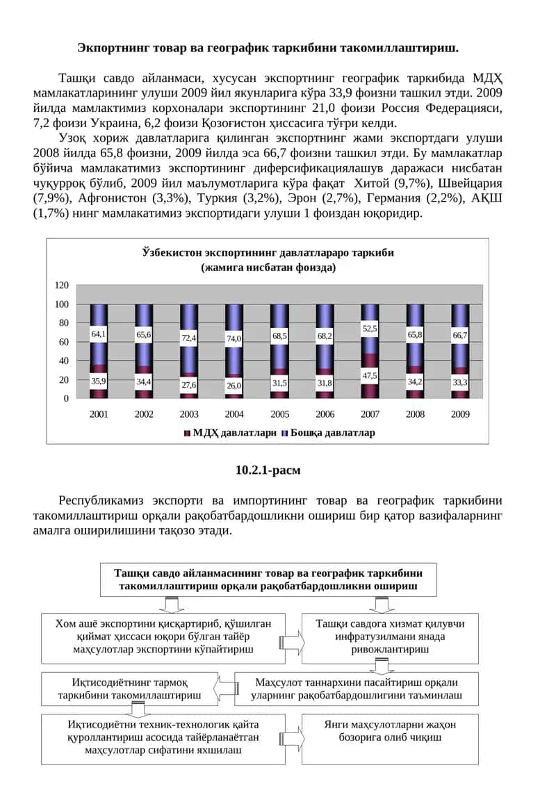 Ташқи савдога хизмат қилувчи инфратузилмани янада ривожлантириш