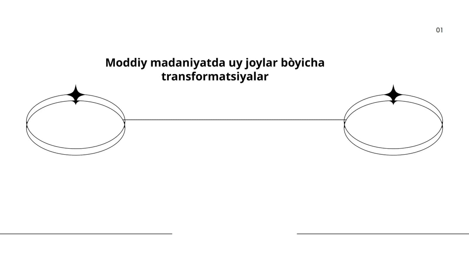 Moddiy madaniyatda uy joylar bòyicha transformatsiyalar