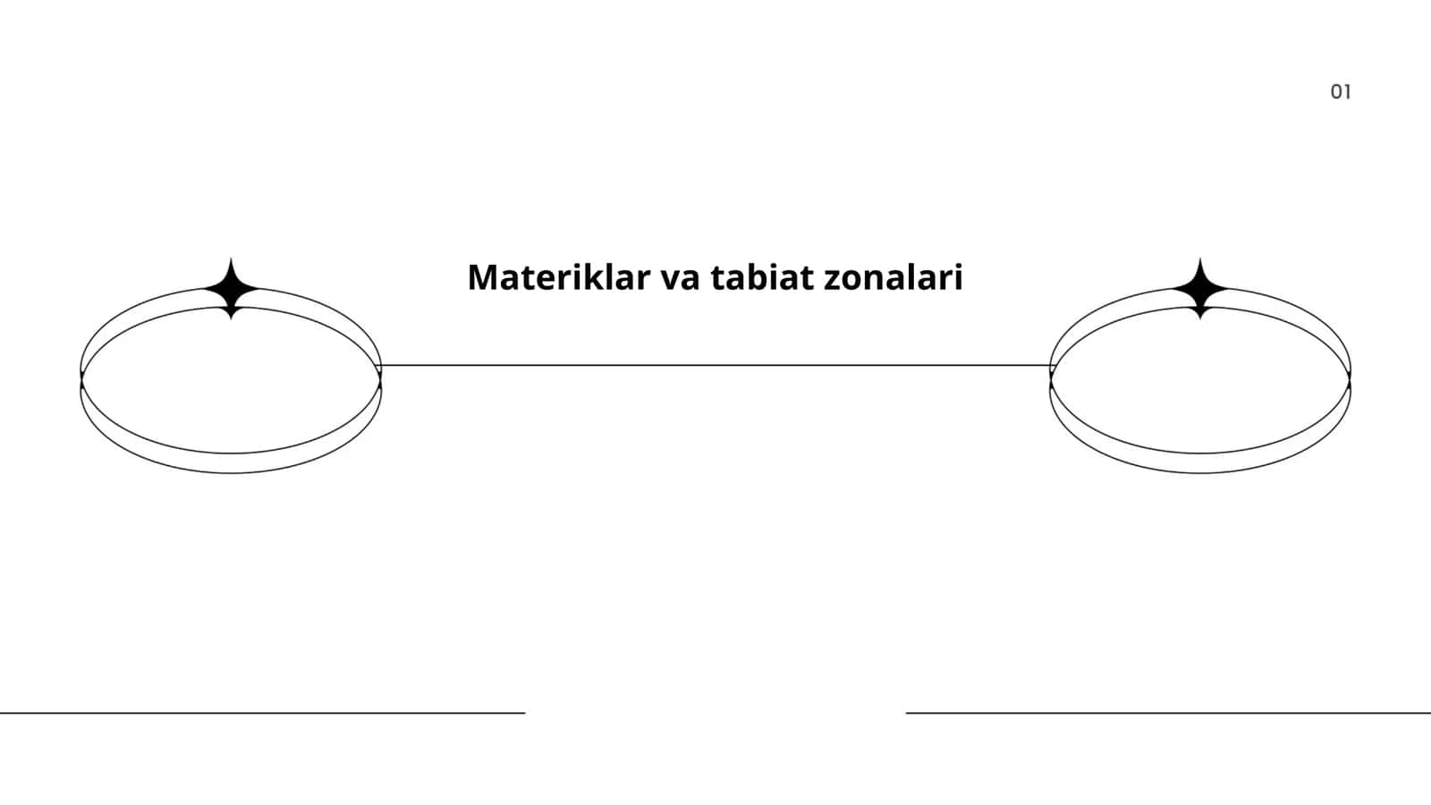 Materiklar va tabiat zonalari
