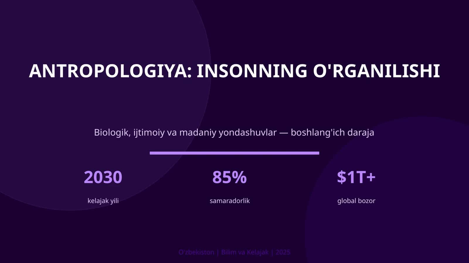 Antropologiya: insonning o'rganilishi