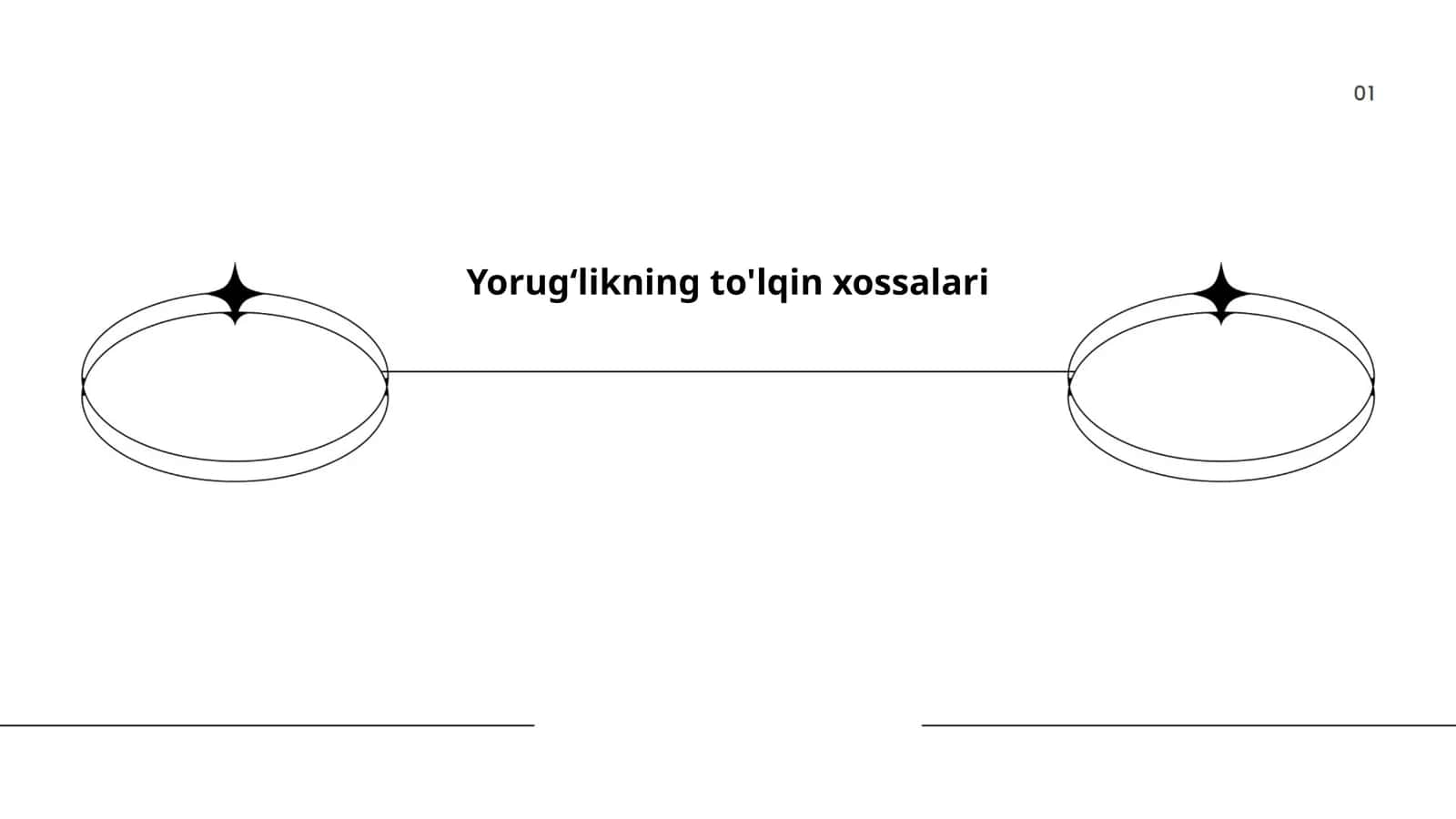 Yorug‘likning to'lqin xossalari