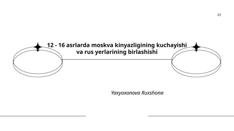 12 - 16 asrlarda moskva kinyazligining kuchayishi va rus yerlarining birlashishi