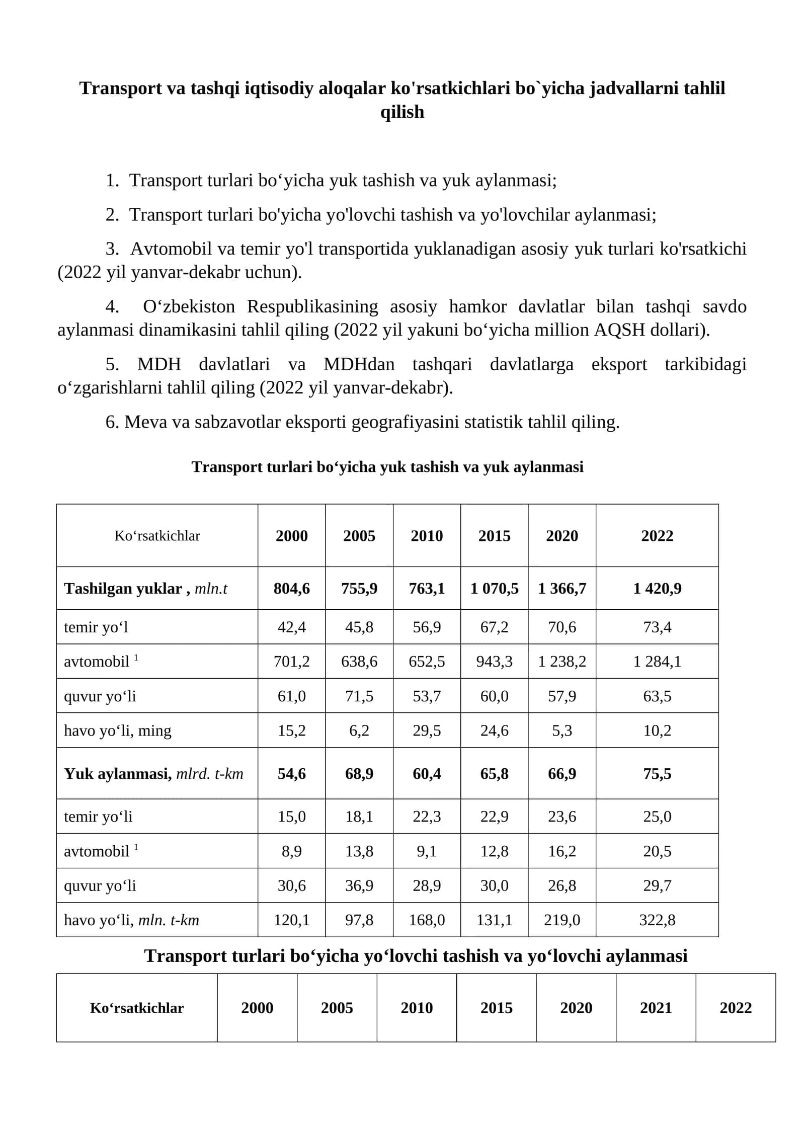 Transport turlari bo‘yicha yuk tashish va yuk aylanmasi