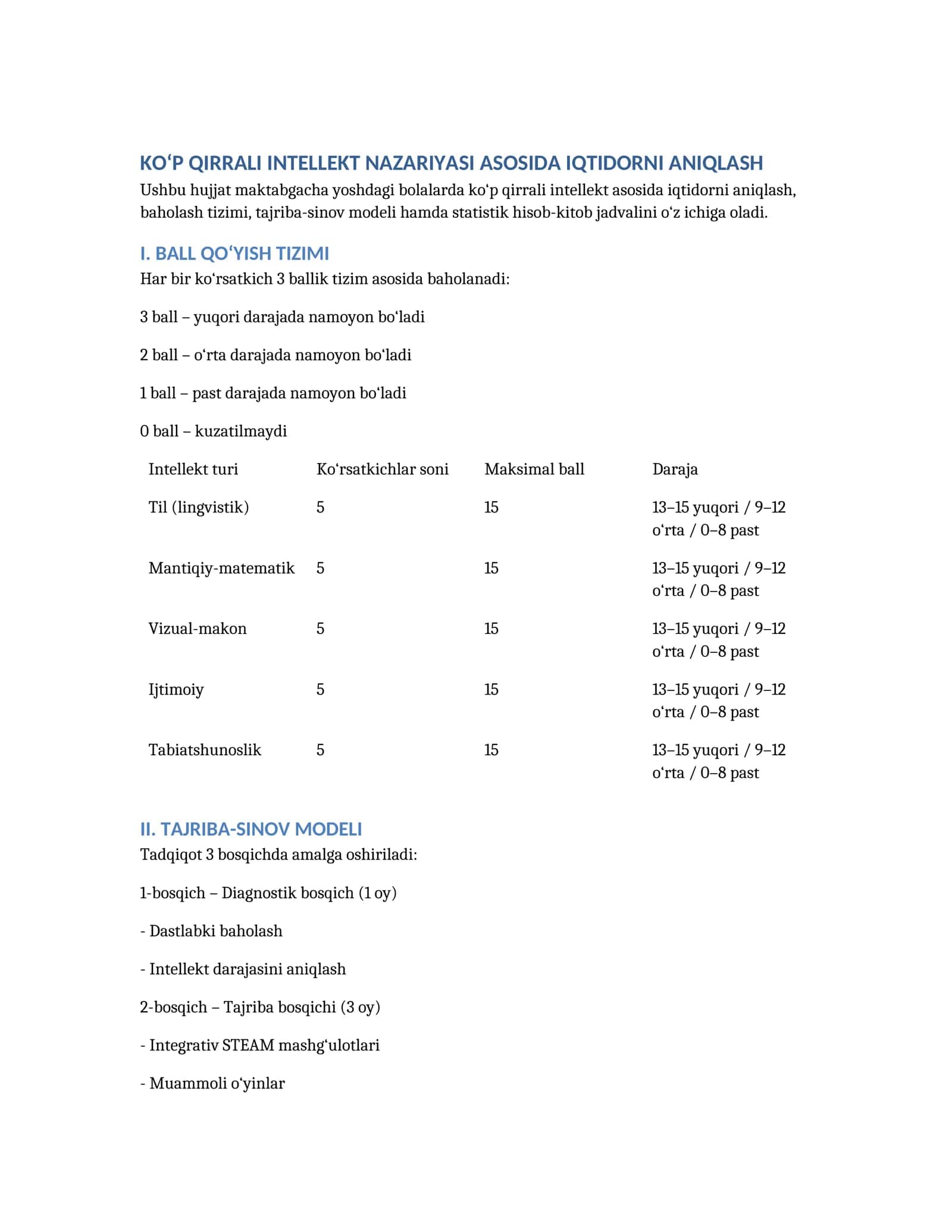 KO‘P QIRRALI INTELLEKT NAZARIYASI ASOSIDA IQTIDORNI ANIQLASH