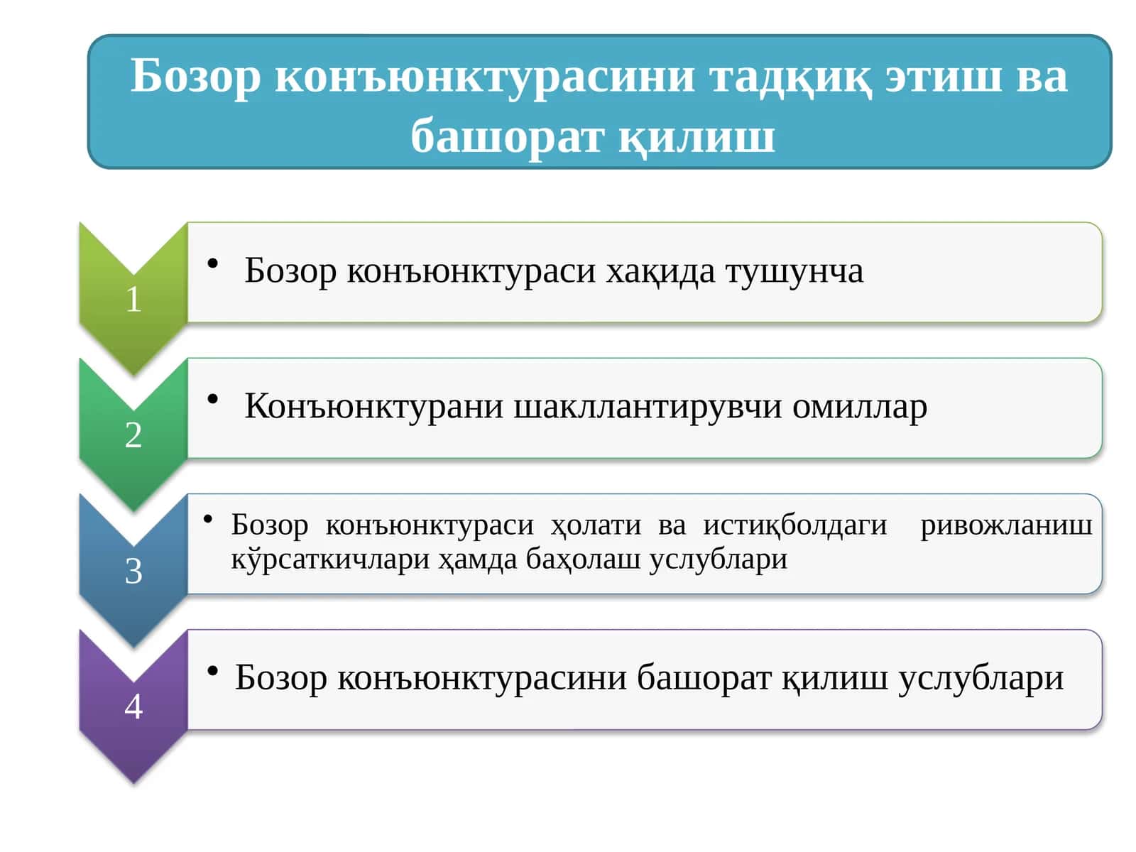 Бозор конъюнктурасини тадқиқ этиш ва башорат қилиш