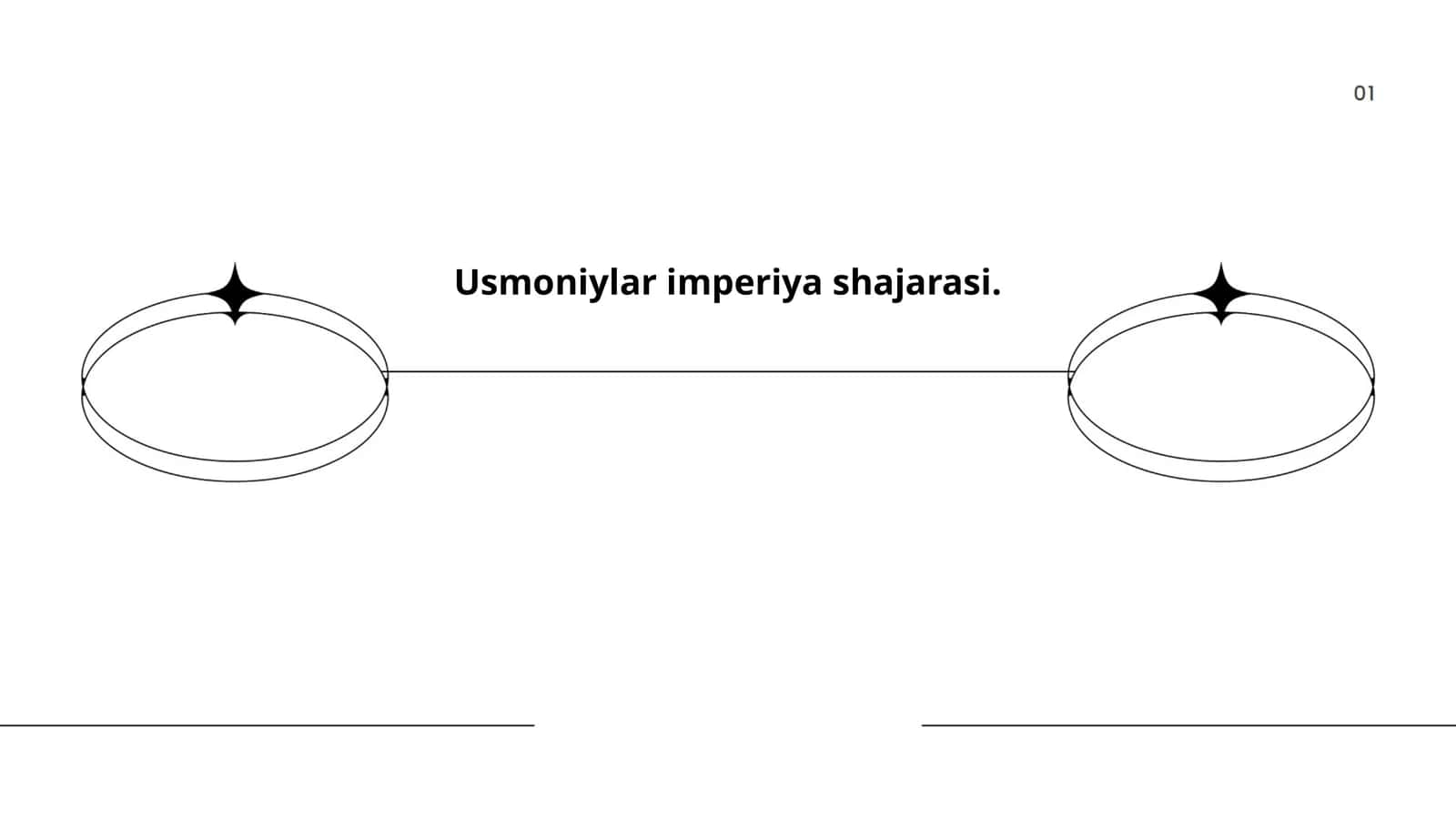 Usmoniylar imperiya shajarasi
