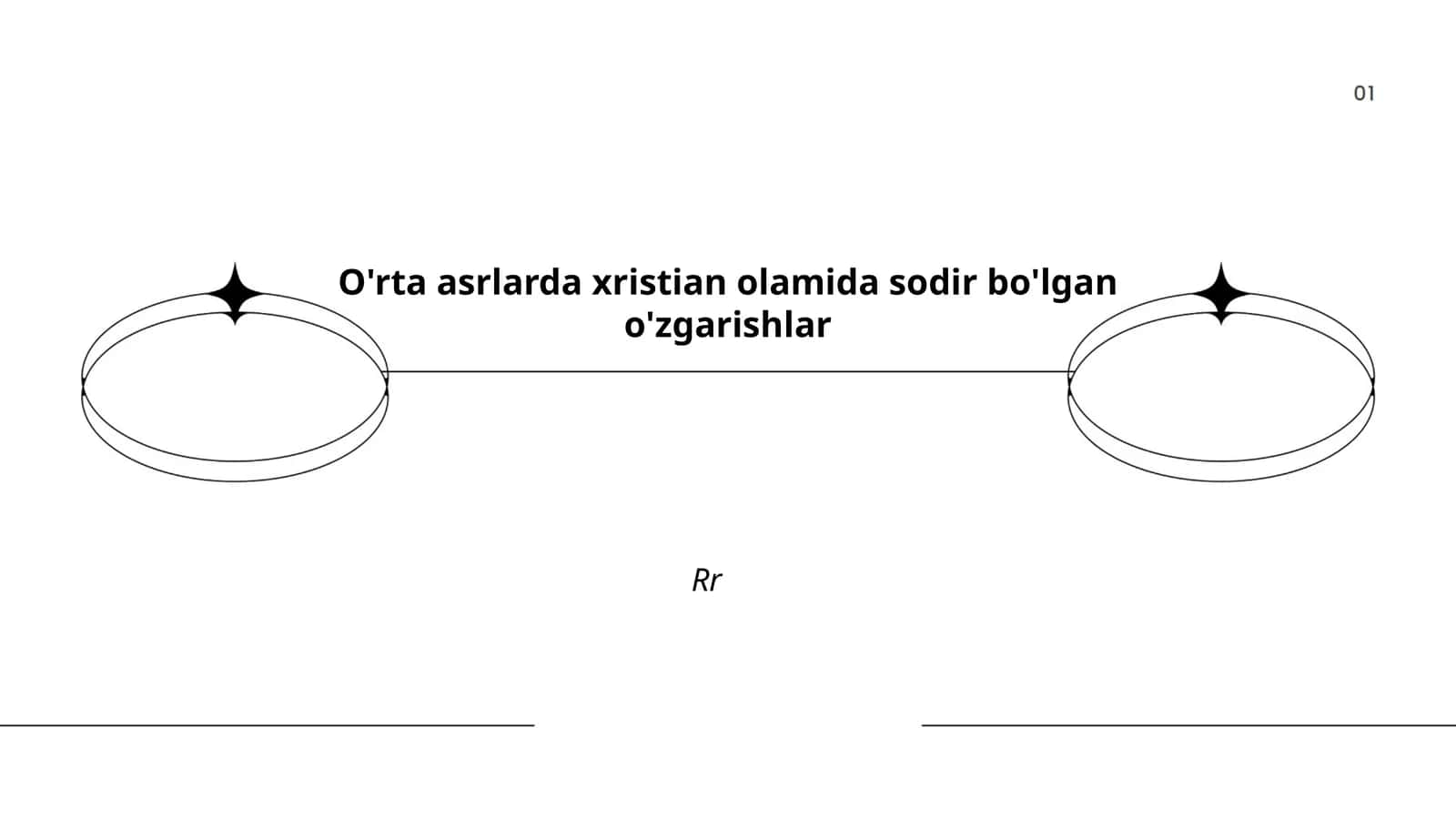 O'rta asrlarda xristian olamida sodir bo'lgan o'zgarishlar