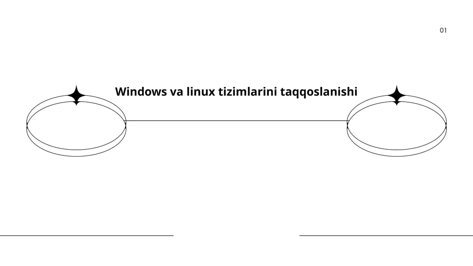 Windows va linux tizimlarini taqqoslanishi