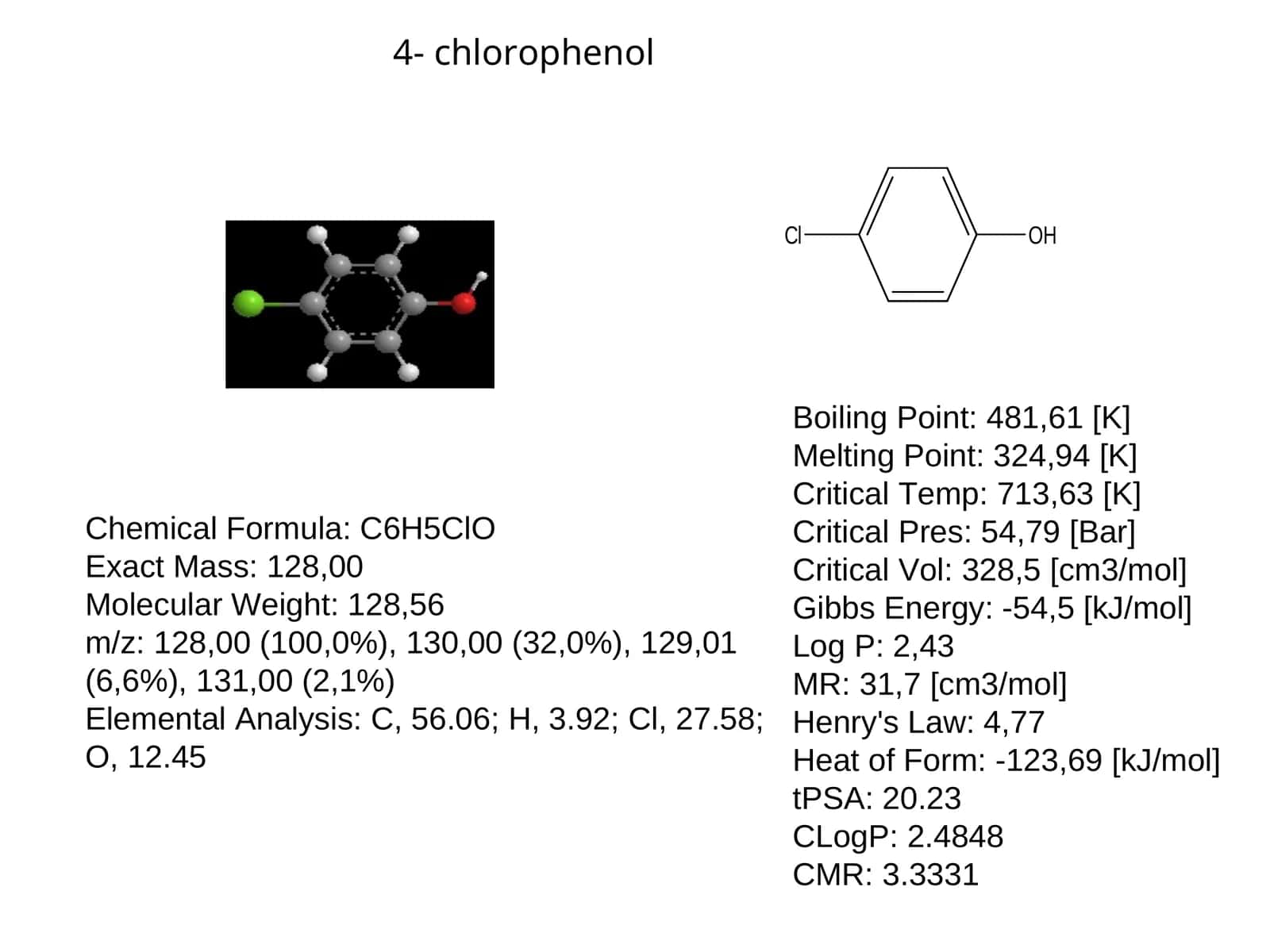 4- chlorophenol
