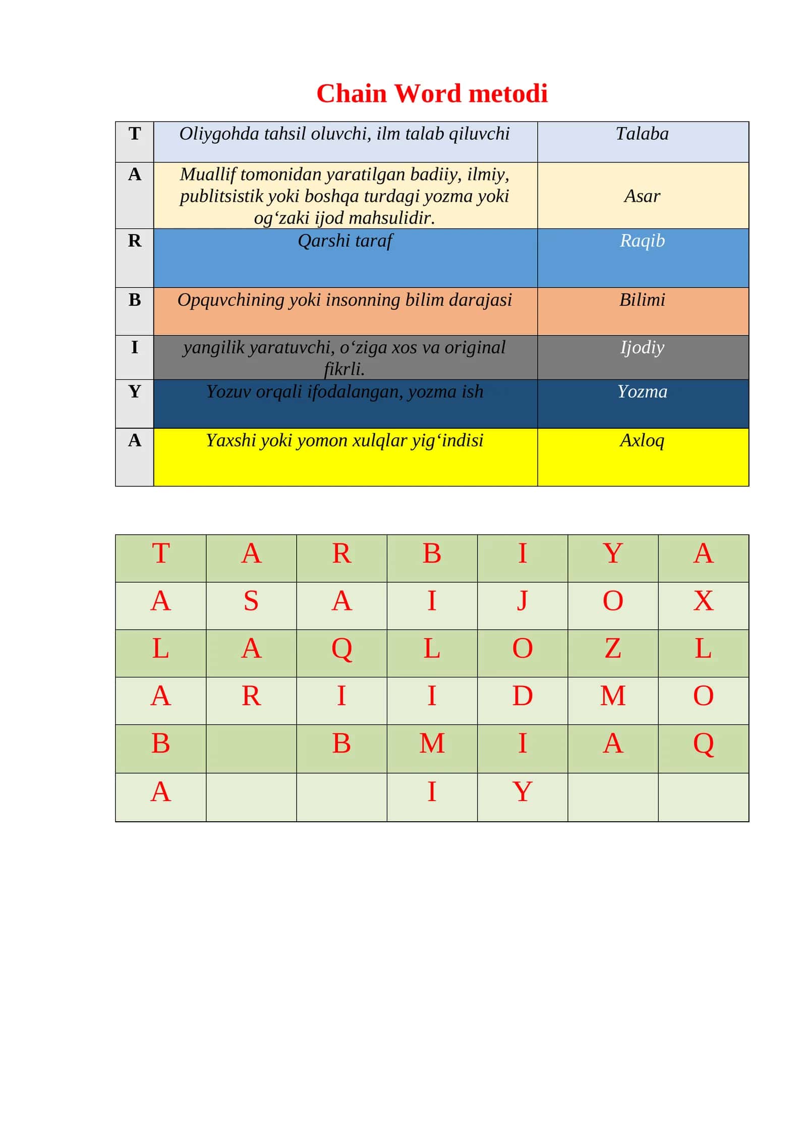 Chain Word metodi