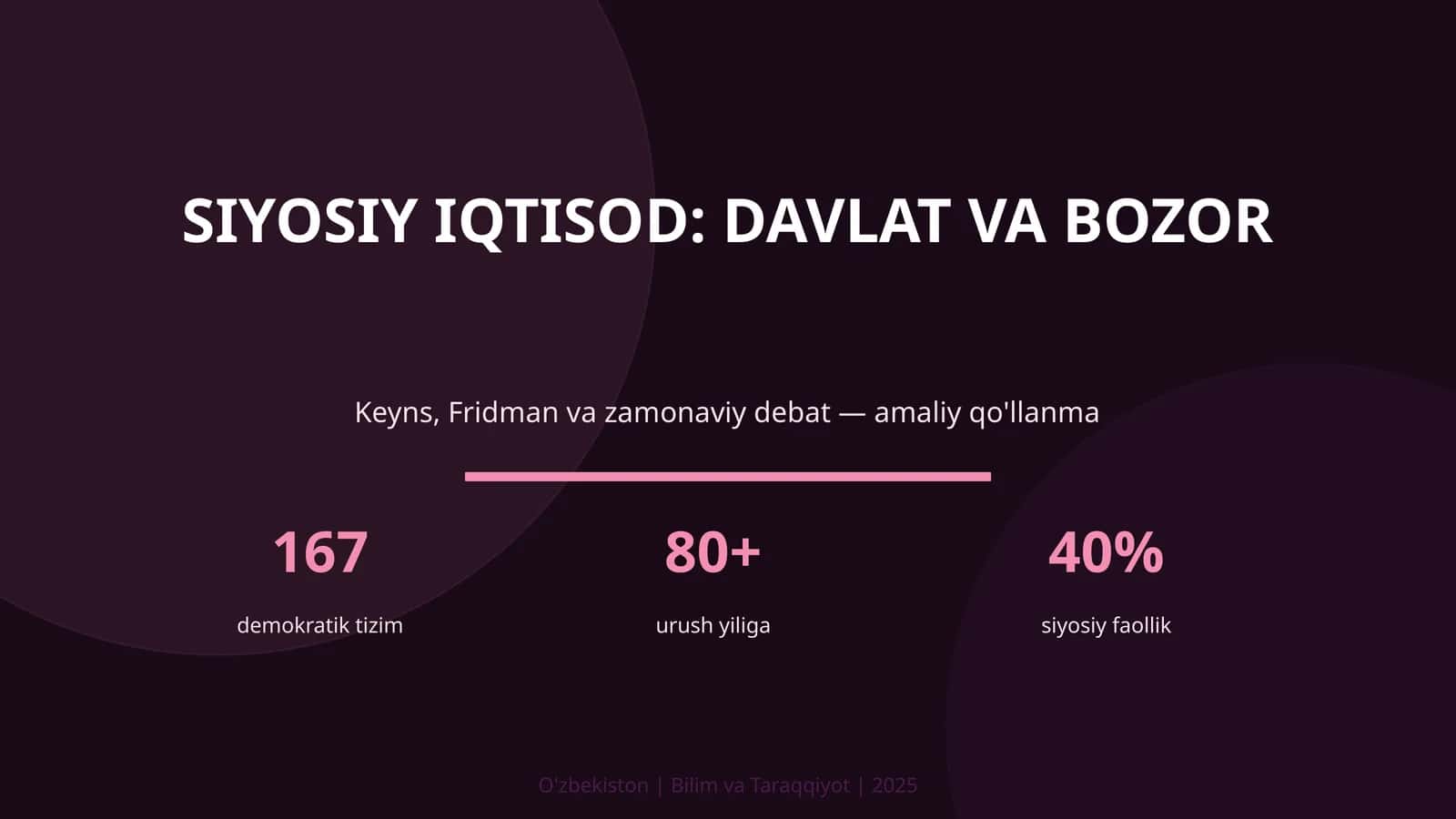 Siyosiy iqtisod: davlat va bozor