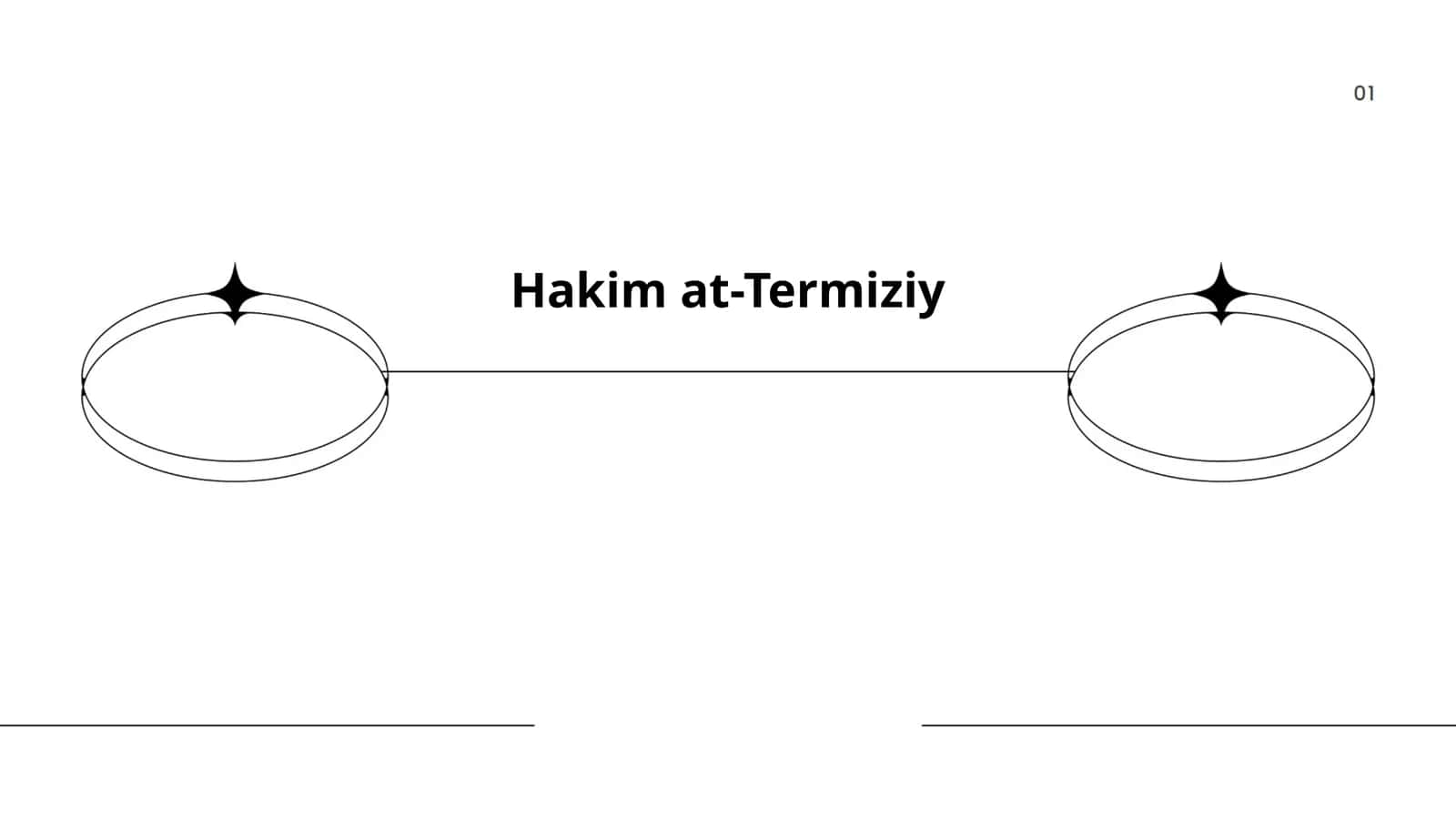Hakim at-Termiziy