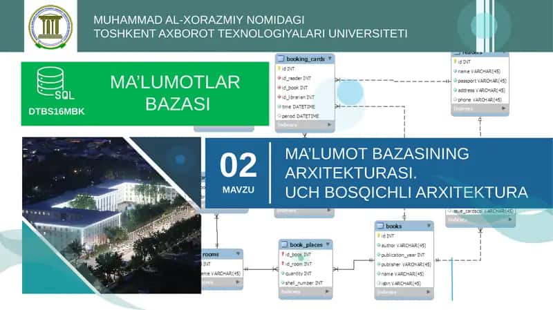 Maʼlumotlar bazasining arxitekturasi
