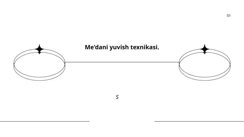 Me'dani yuvish texnikasi