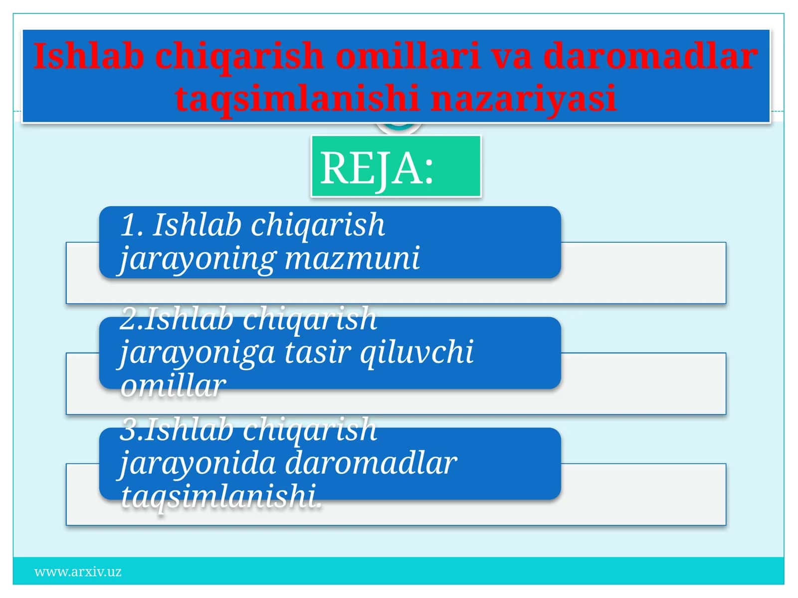 Ishlab chiqarish omillari va daromadlarni taqsimlash nazariyasi