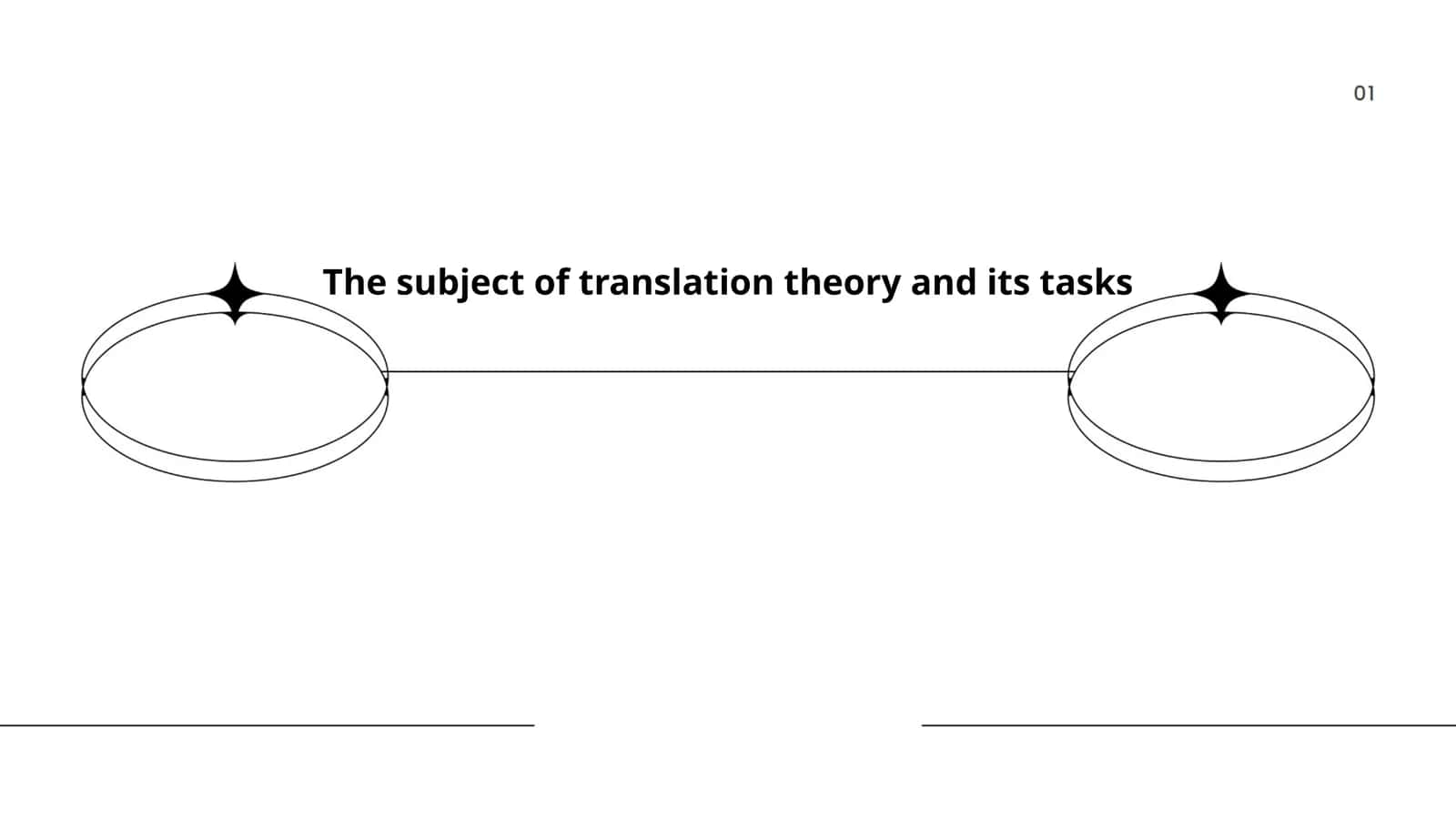 The subject of translation theory and its tasks