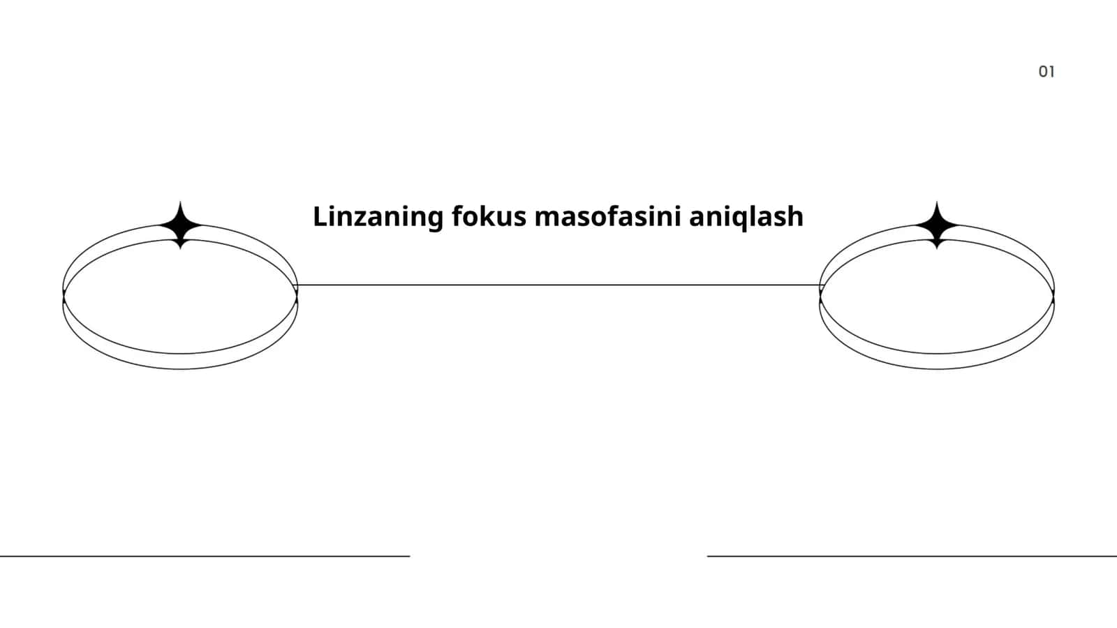 Linzaning fokus masofasini aniqlash