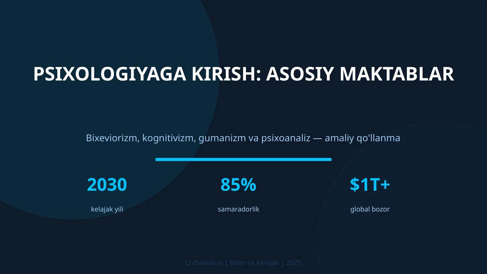 Psixologiyaga kirish: asosiy maktablar