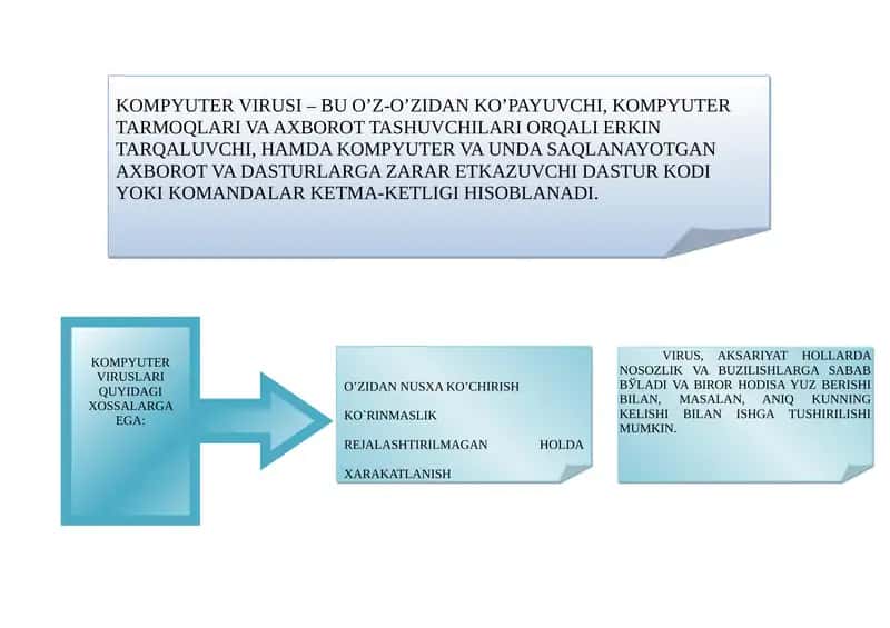 KOMPYUTЕR VIRUSI