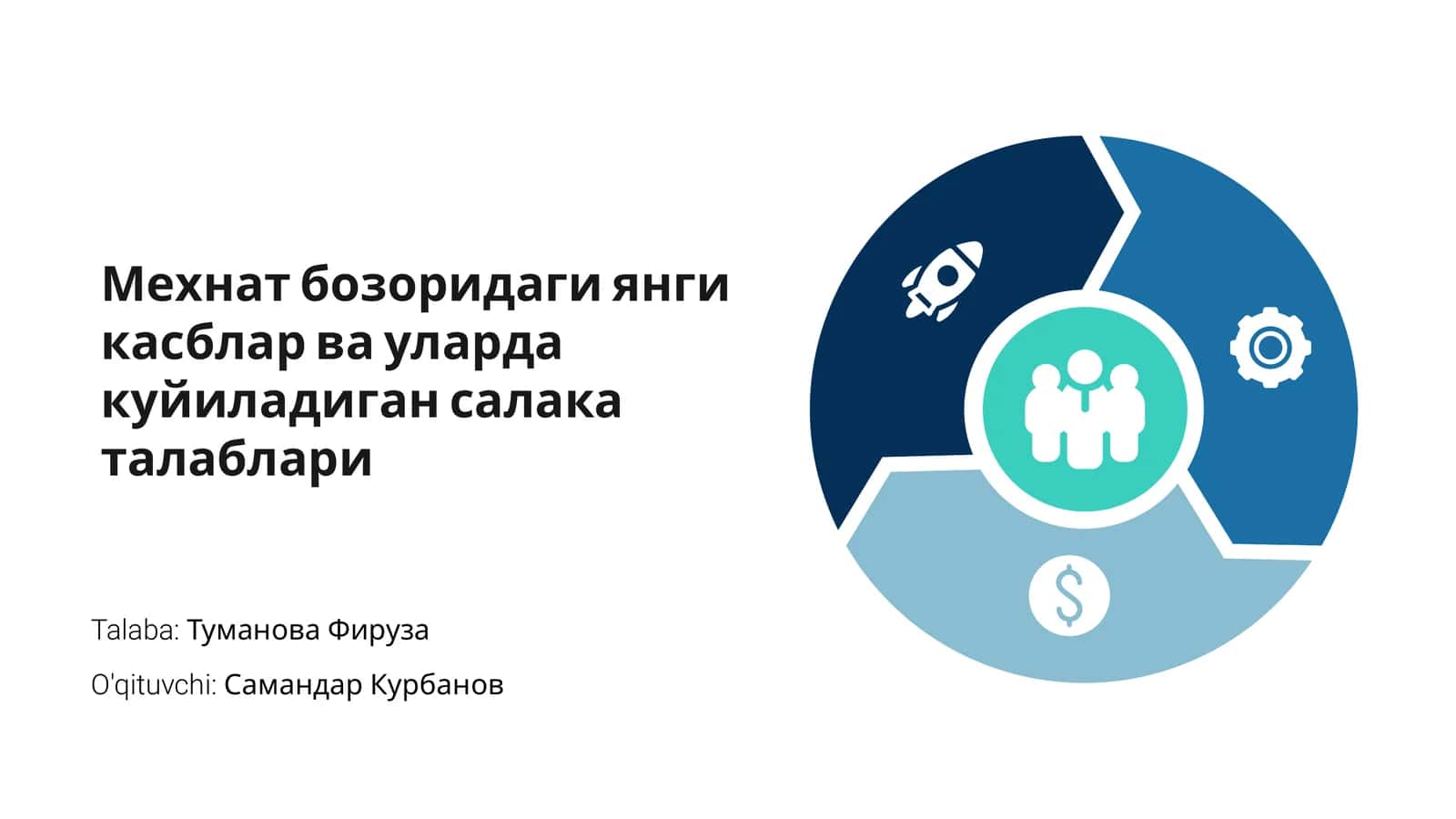 Мехнат бозоридаги янги касблар ва уларда куйиладиган салака талаблари