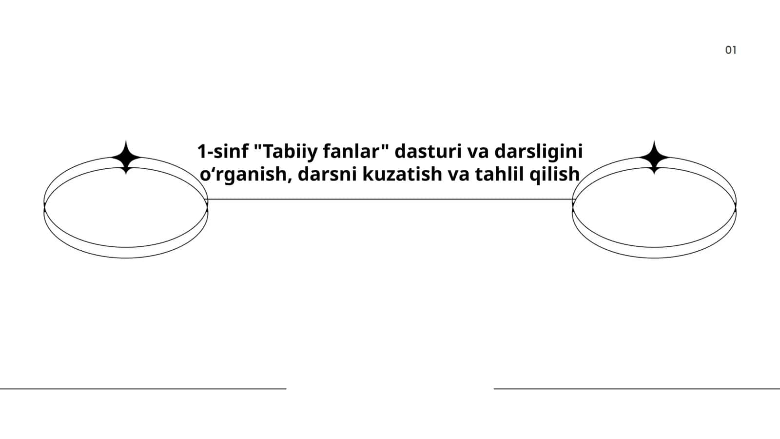 1-sinf "Tabiiy fanlar" dasturi va darsligini oʻrganish, darsni kuzatish va tahlil qilish