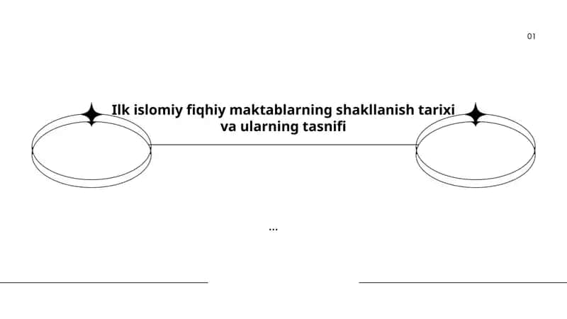 Islom huquqiy maktablarining paydo bo‘lishi