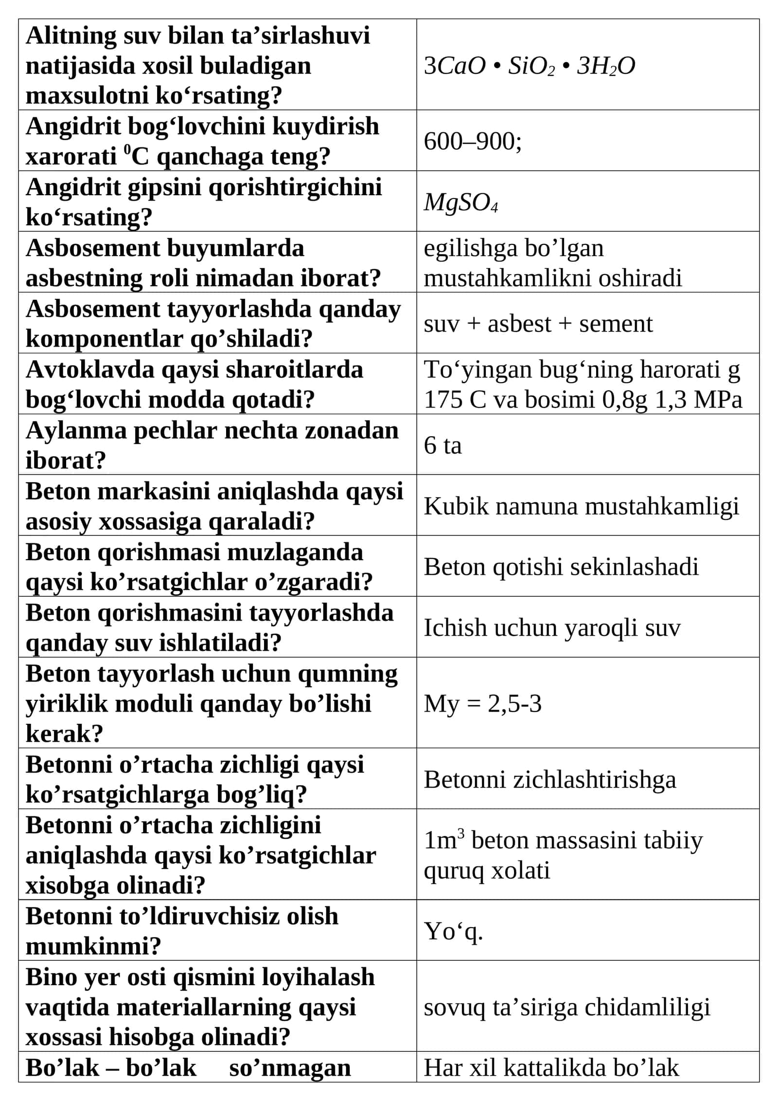 Beton tayyorlashiga oid savollar