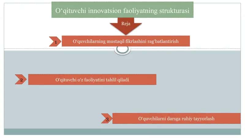 Oʻqituvchi innovatsion faoliyatningstrukturasi